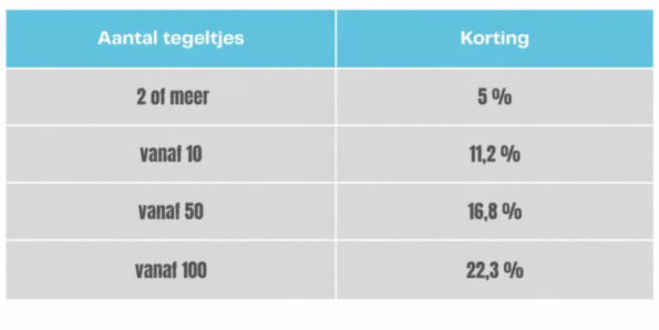 volume-korting-tegeltjesfabriek.nl-staffelkorting-grote-aantallen-tegeltjes-bestelle